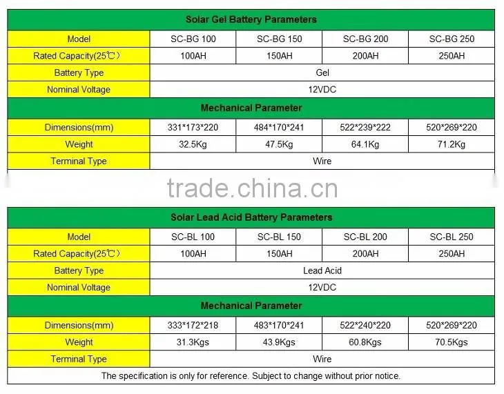 12V 200AH High Performance Sealed Lead Acid Battery