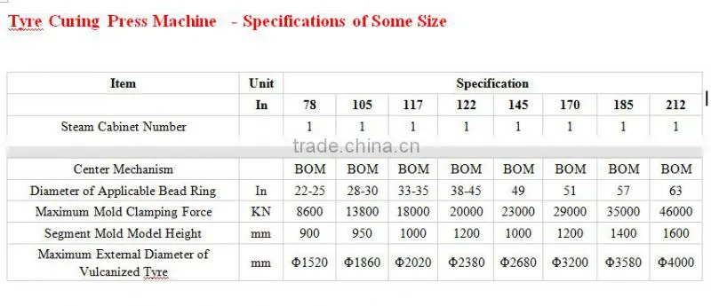China Professional Tyre Curing Press Machine
