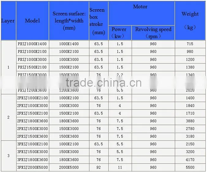 Tianyu PXSJ high precision square sieve for salt Paypal acceptable