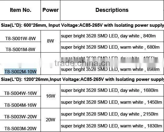 1.2m T8 LED tube lamp