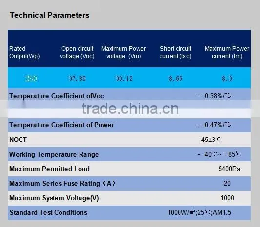 250 watt hot sale pv module poly solar panels 30v Voltage with high efficiency factory supply