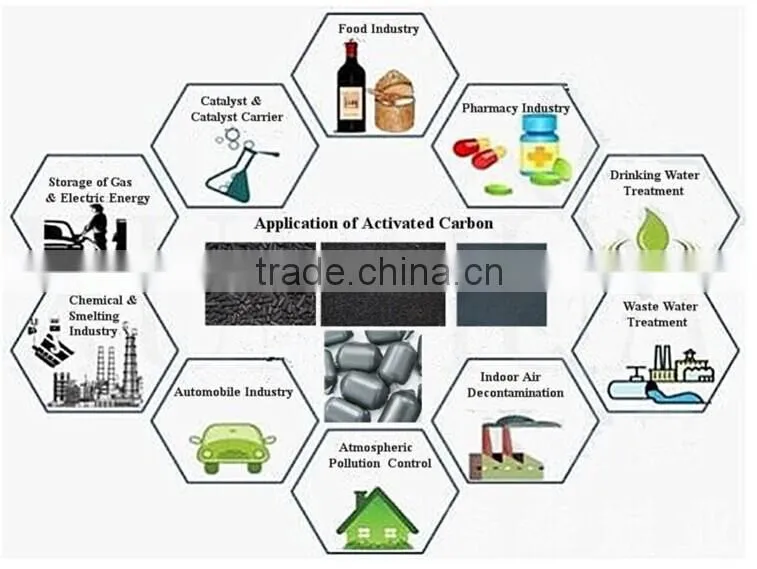 China Manufacturer Selling high efficient decoloring Coal-based Column Active Carbon for sale