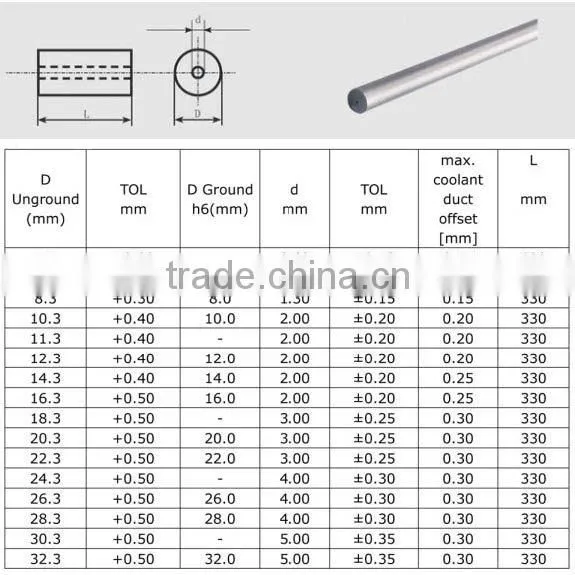 10mm OD blank tungsten carbide rods with free tolerance