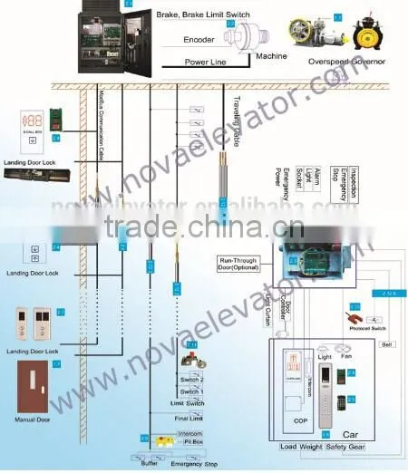 88888 Lift Modernization/Elevator Maintenance/Elevator Renovation
