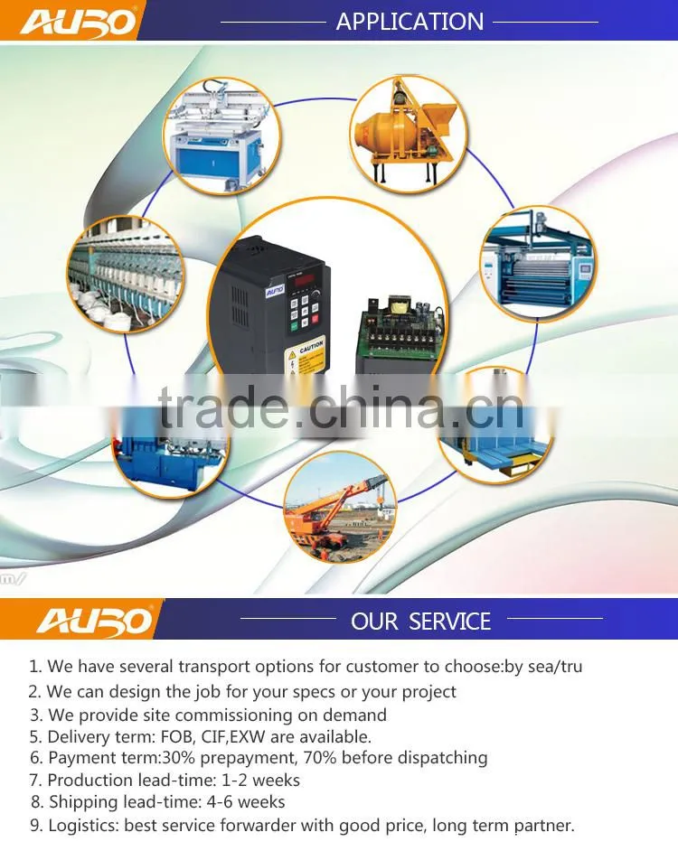 75kw ac drive