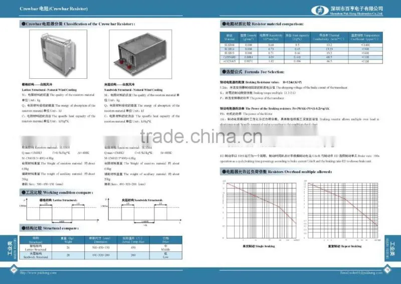 Wind Inverter High Power Variable Crowbar Braking Resistor