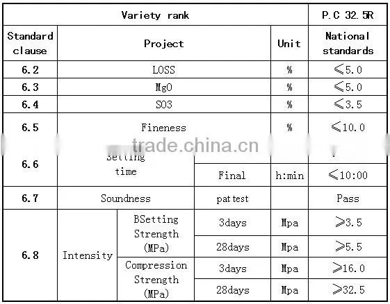 mini cement silo plant for sale for your sample inspection