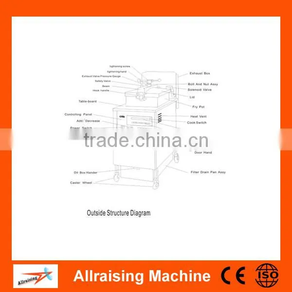 Stainless Steel Gas Potato Frying Machine