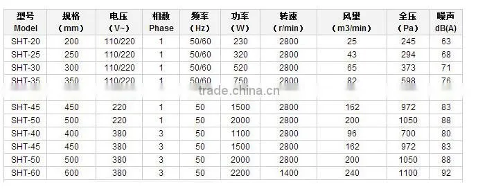 (SHT) 12'' Hand Portable Axial Air Movers and Axial Fans