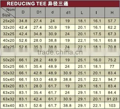 Water Feeding PPR Reducing Tee /PPR Tee/pipe tee