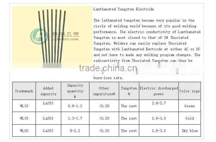 tungsten copper electrode