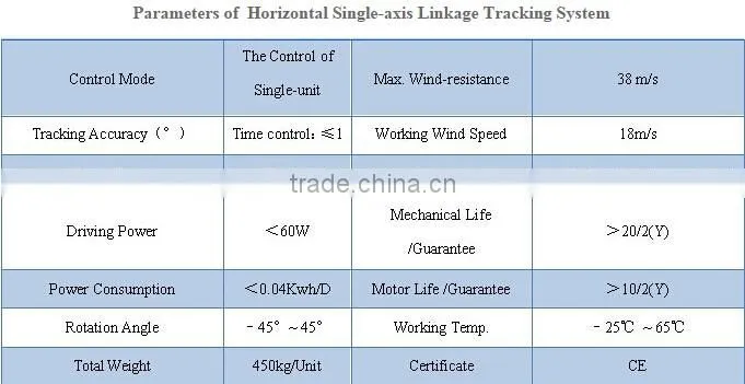 Best price automatic Horizontal single axis linkage system