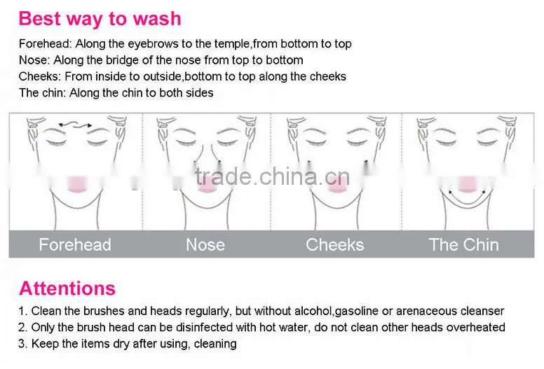 5in1 Multifunction Electric Face Facial Cleansing Brush