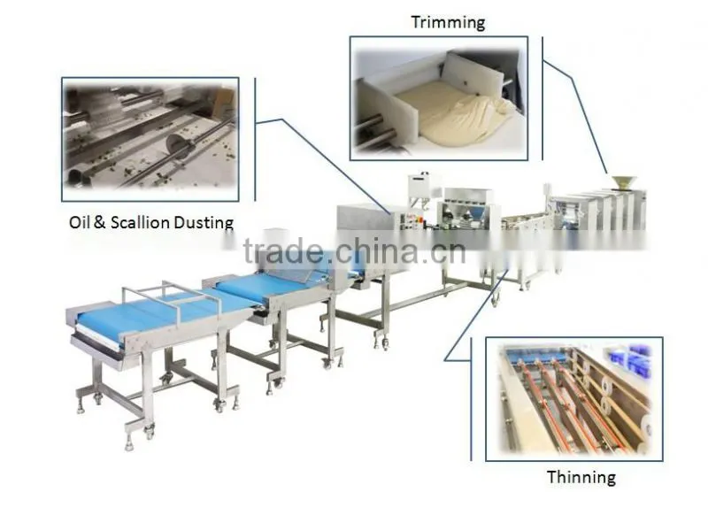 Anko Commercial Big Scale Hot Sale Pastry Equipment Making Machine