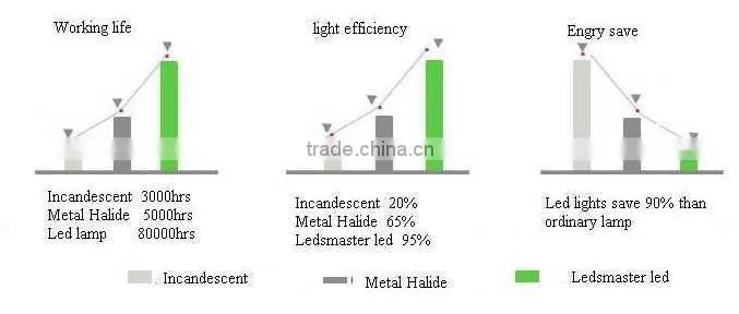 40Watt LED Bar Light with 3 Year Warranty