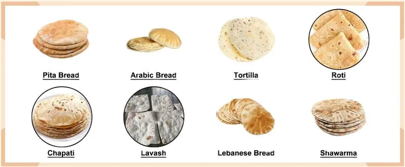 Factory Automatic Pancake Production Line Roti Pita Bread Baking Making Machine Process Plant Arab Bread Processing Line