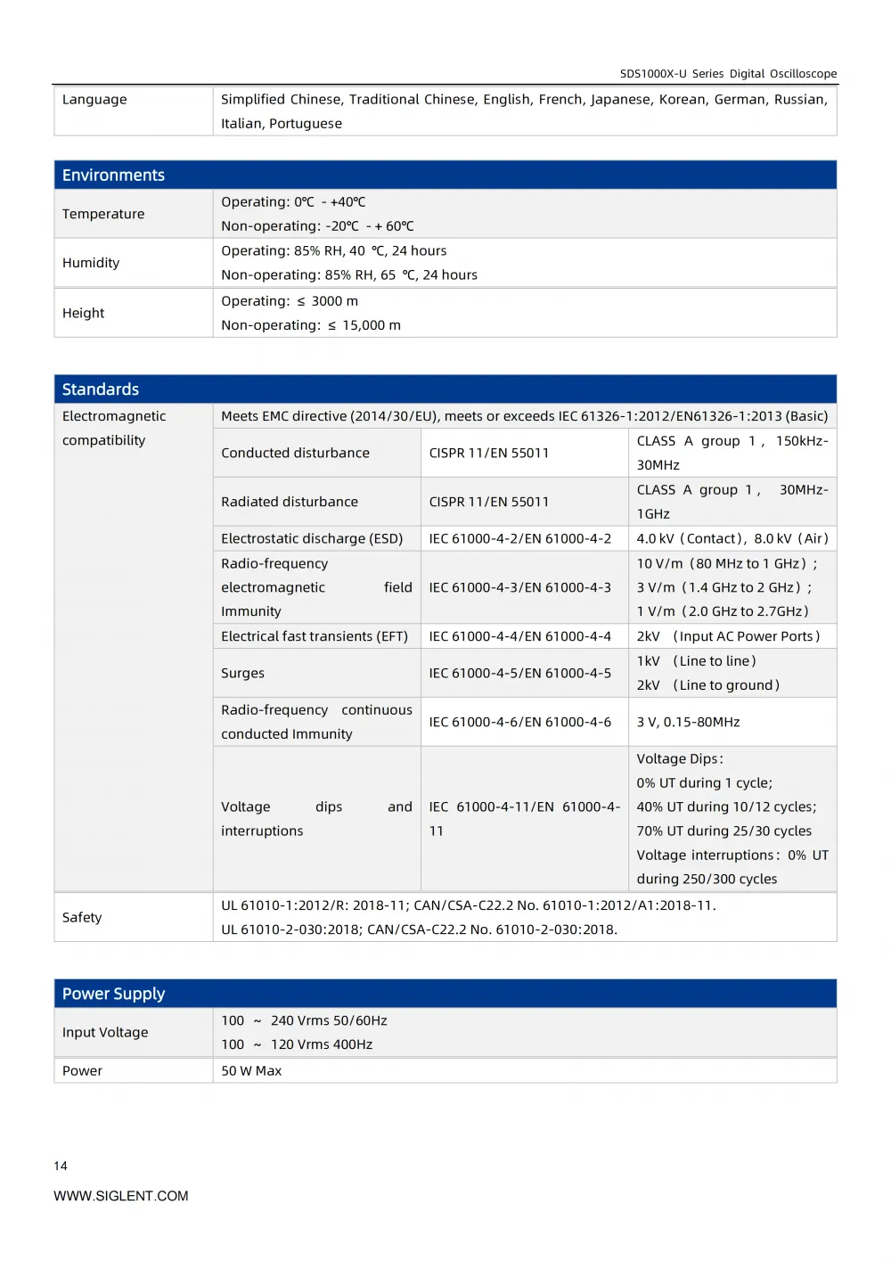15SDS1000X-U_DataSheet_DS010AH-E01A_15