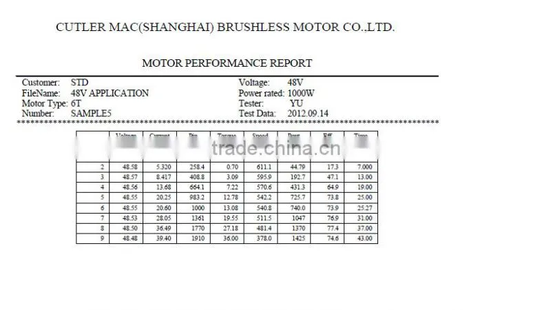 Mac 48V1000W high speed hub gear motor for ebike motor brushless electric motor