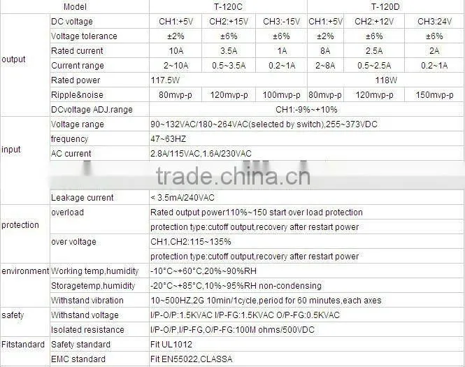 5v 10a power supply 120w Triple output switch power supply 120w