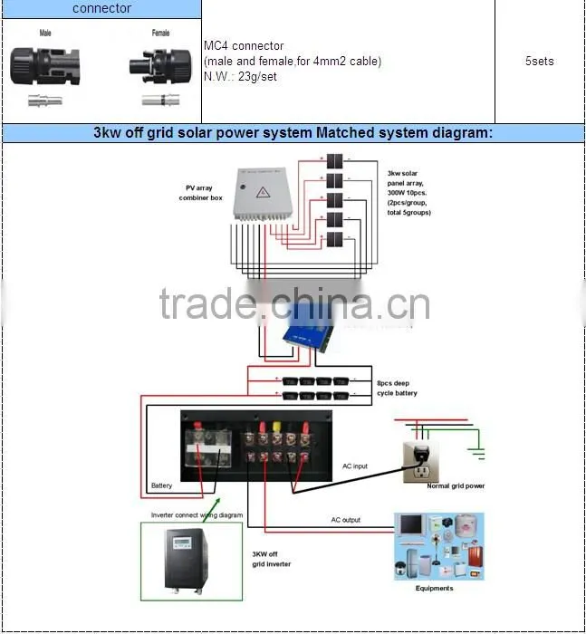 High Efficiency and Good Quality 3KW Solar Power off-grid System For Agricultural use, for home use