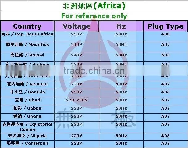 2013 Nickel Plated Small South Africa AC Plug Insert withstand 5~6A & 250V brass ac power cord 3pin plug insert pin free sample