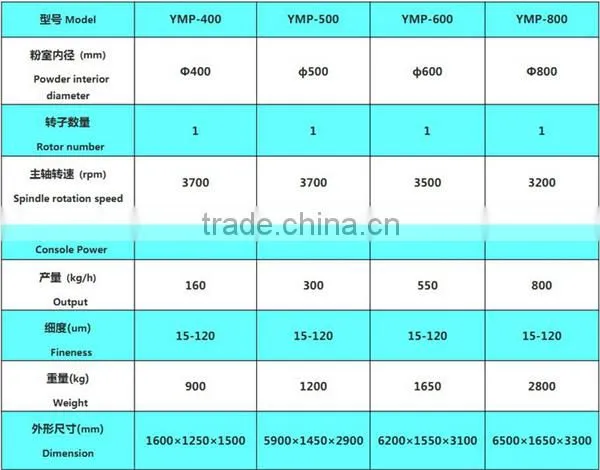 Used PVC/ PE/ PP Plastic Recycling Grinding Crushing Machinery