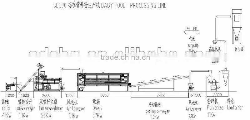 Full high automatic modified starch production line