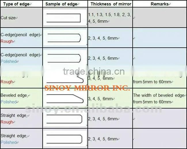Semi-finished edge worked mirror with beveled edge, beveled width 5mm-40mm available