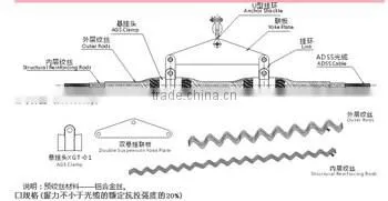 China Manufacturer OPGW/adss acessories helical fittings double suspension clamps