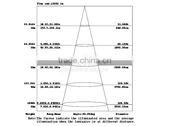 200W LED High Bay nemko approved led high bay light 200w from Shenzhen