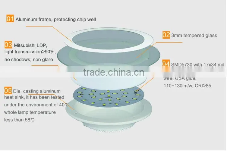 Wholesale led panel frame daylight 12W surfaced/recessed/pendant mounted ceiling pendant led lights panal