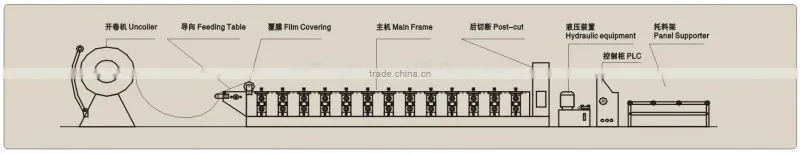 High Quality Roll Shutter Door Roll Forming Machine/Roller Shutter/Rolling Slats