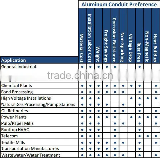 6" UL Rigid Aluminum Factory Nipples