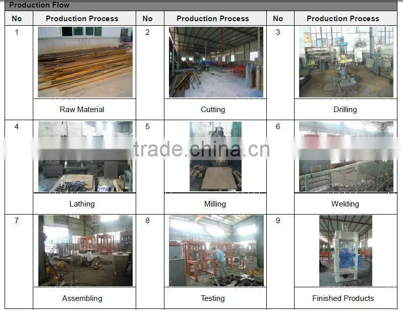 QT10-15 high quality cement block making machine with special price