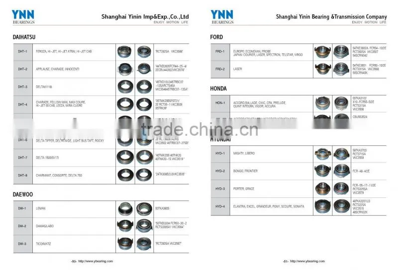 Clutch release bearings
