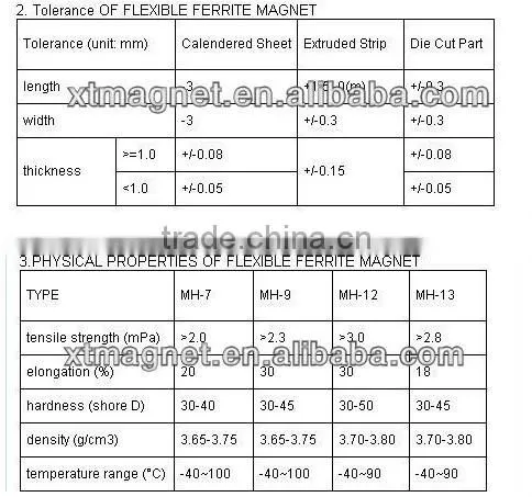 Custom Factory Rubber Magnet Roll (Sheet)