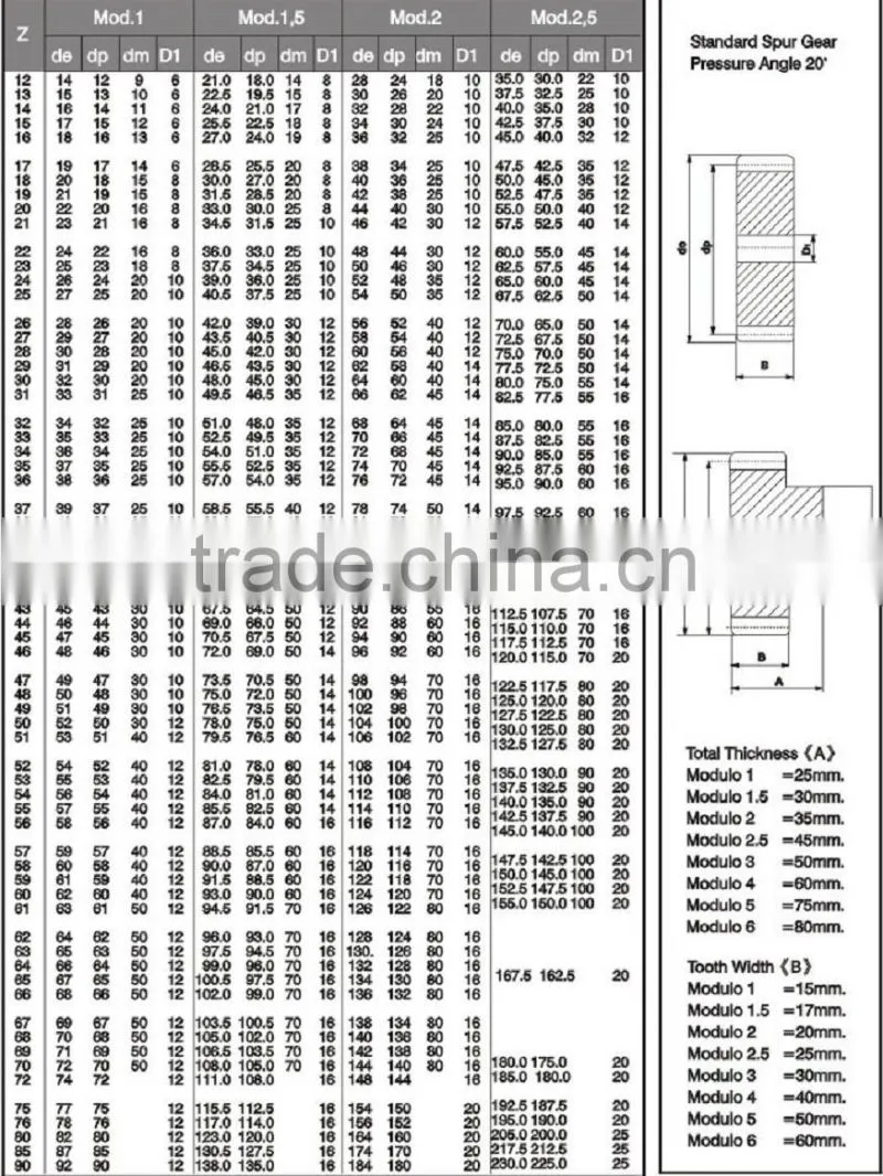 Hangzhou Custom Made Internal Helical Gear with High Quality