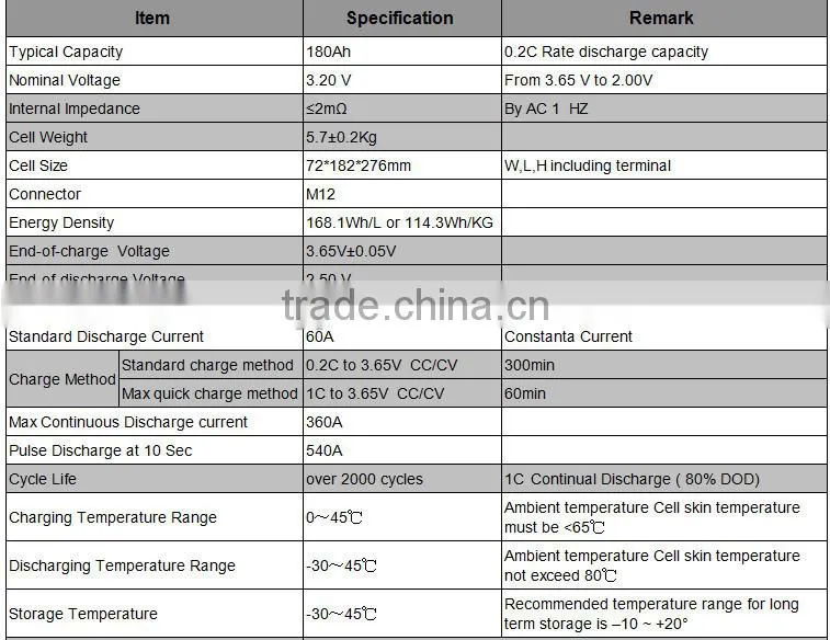 LiFePO4 battery for 10AH 20AH 40AH 50AH 60AH 100AH 200AH with CE