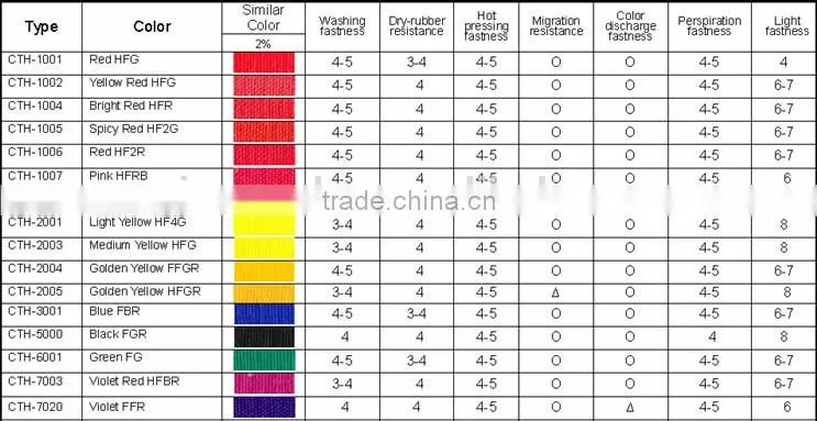 Pigment violet 19 for CTH-7003 violet color paste
