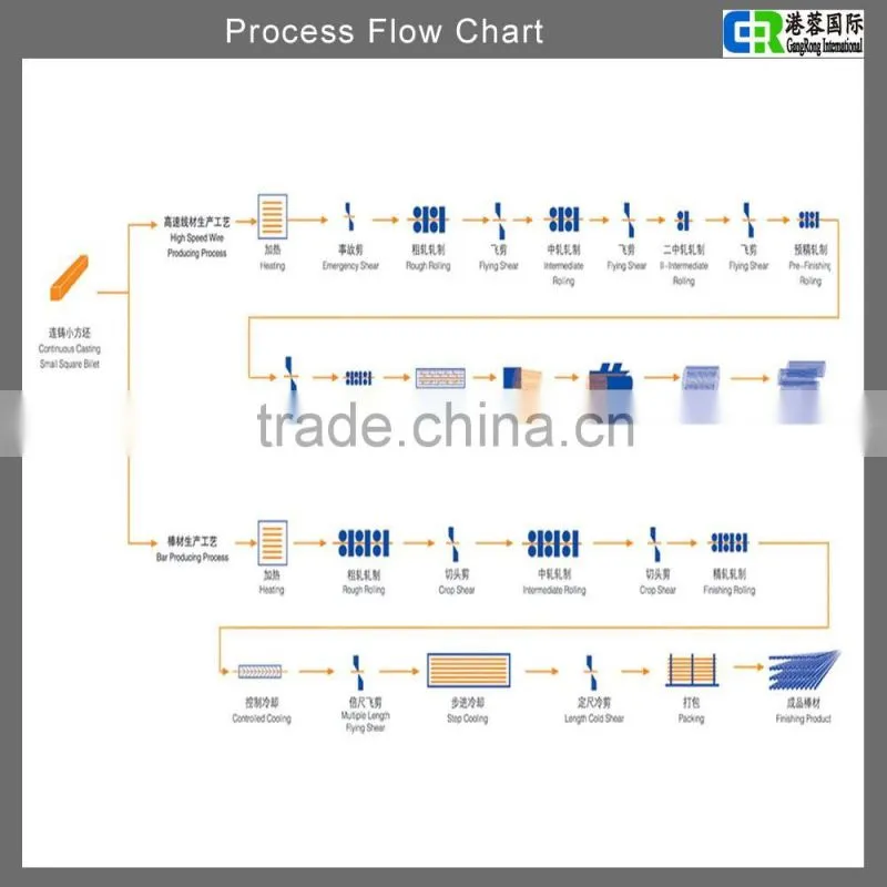 hebei chequered ms steel sheet and plate size from tangshan