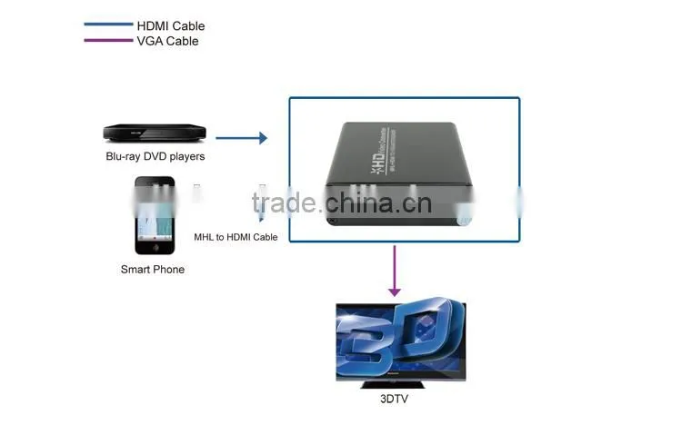 LM-HV01 Video Converter HDMI to VGA With 3.5mm Audio Converter Box