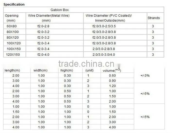 Anping Grey Color PVC Gabion(2*1*1m)