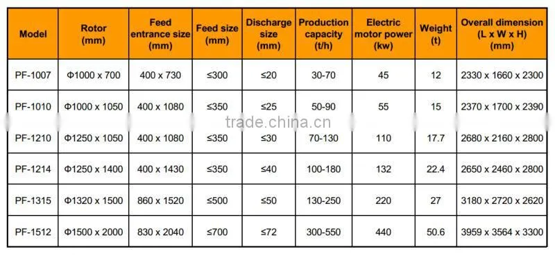 The impact crusher for crushing limestone