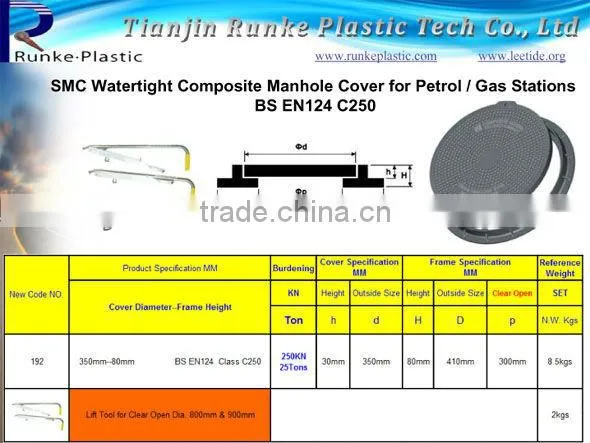 SMC Composite Antistatic Manhole Covers 900mm C250 D400