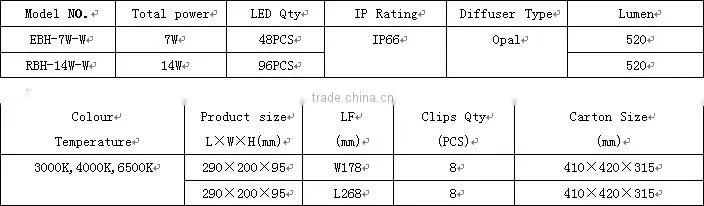 IP66 LED Bulkhead bulkhead light fitting made in zhejiang cixi