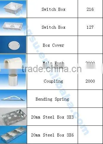 Outdoor electric meter box