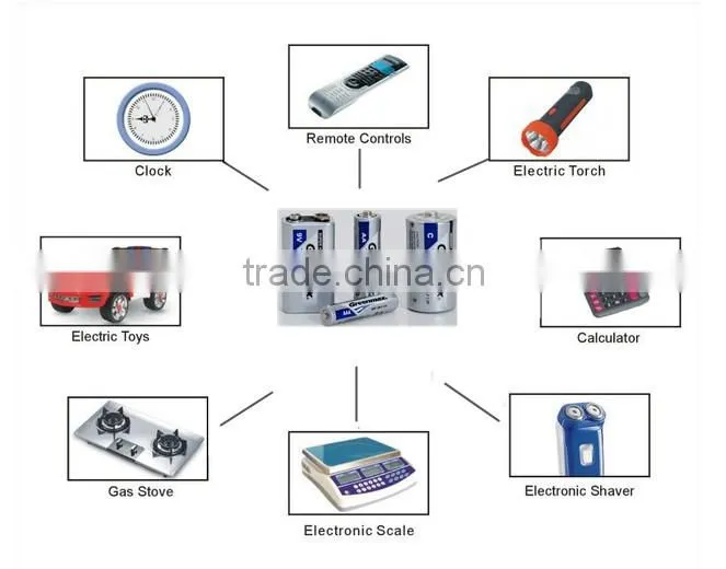 Wholesale alibaba 1.5v aa battery sum-3 carbon zinc battery