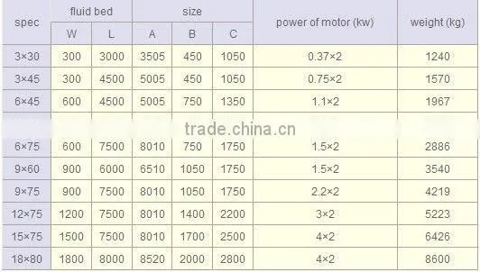 GZQ Rectilinear Vibrating-Fluidized Dryer used in granule state materials