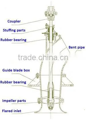 Large Flow Rate ZLB Propeller Pump