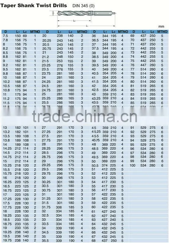 3.6*70 '' High hardness Power tool High quality Drilling equipment Black & gold Roll&Polished